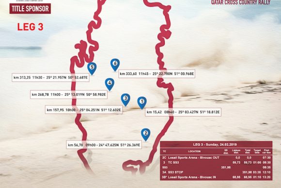 Rally du Qatar 2019 : 2ème et 3ème étapes