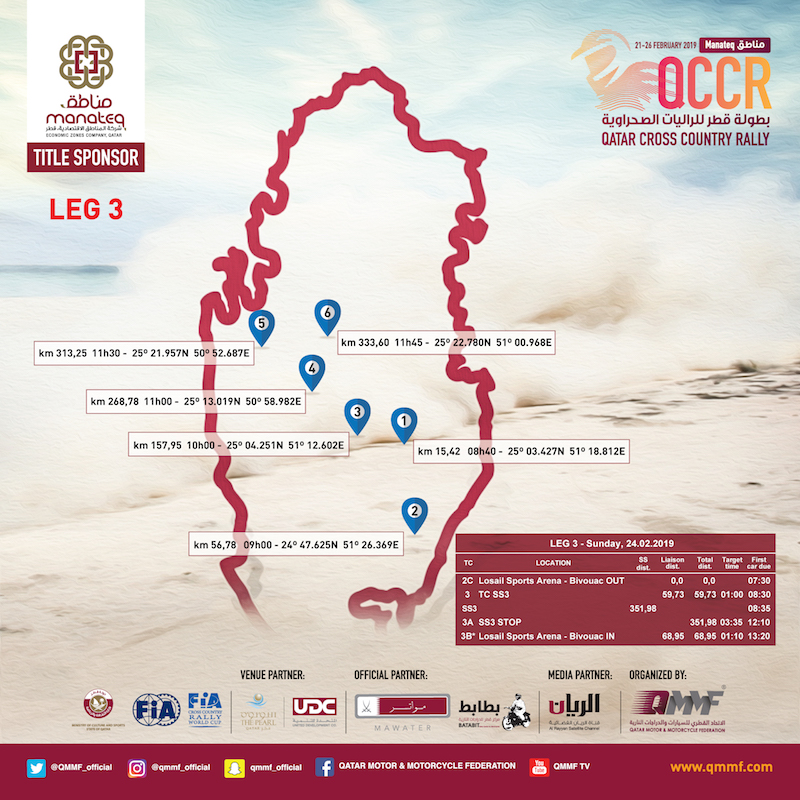 Qatar cross country rally 2019 : 2nd and 3rd legs